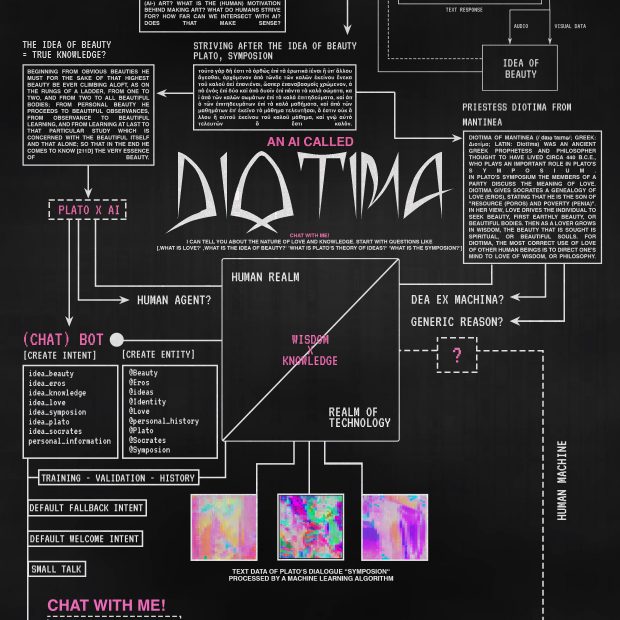 AN AI CALLED DIOTIMA